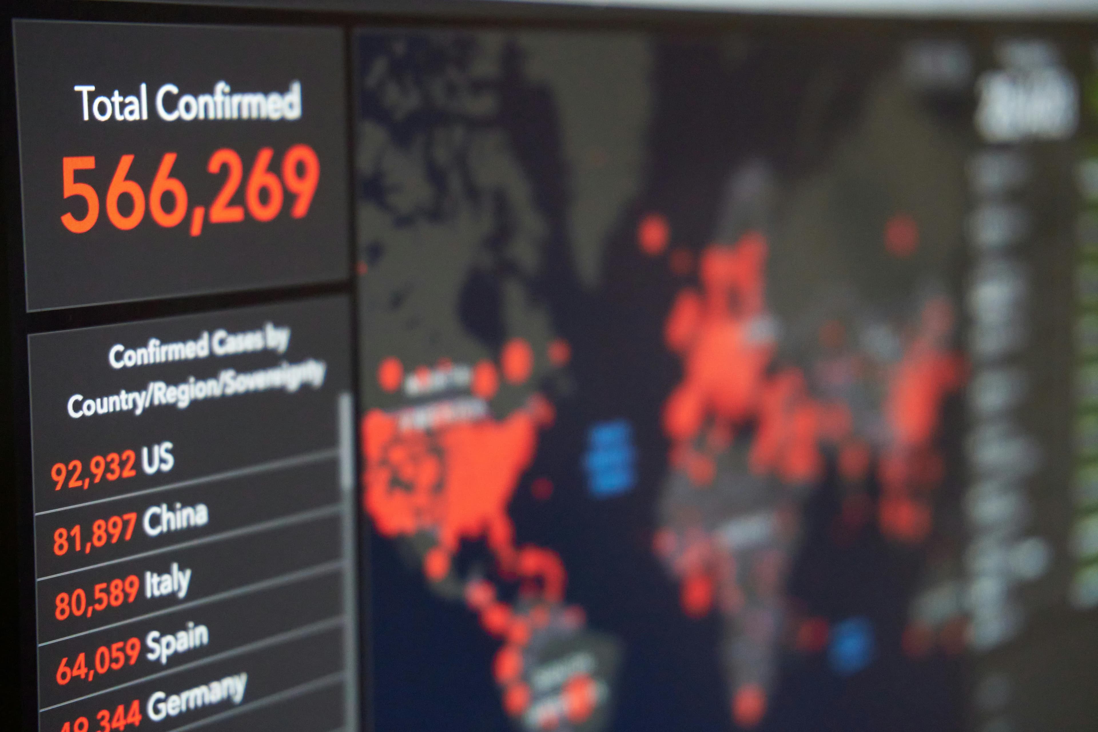Track Your Distribution